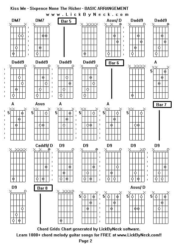 Chord Grids Chart of chord melody fingerstyle guitar song-Kiss Me - Sixpence None The Richer - BASIC ARRANGEMENT,generated by LickByNeck software.